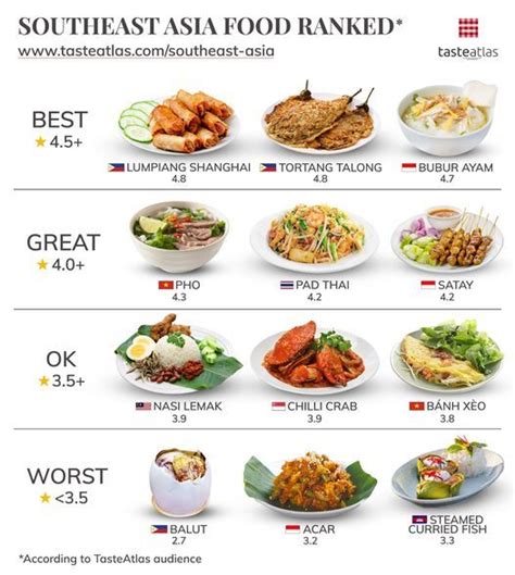 nasi lemak food ranking.